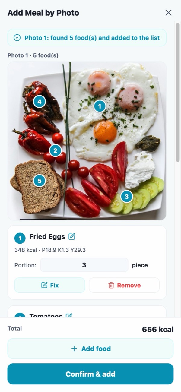 Photo analysis result: foods found on the plate, numbered, with calories