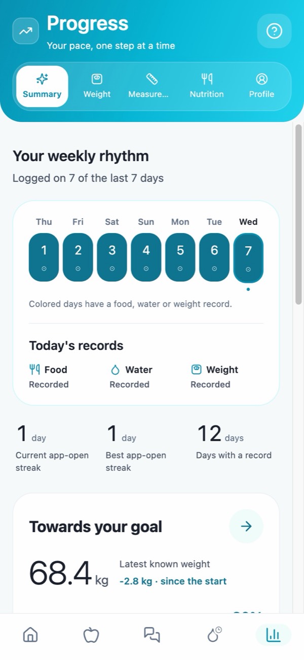 Progress screen: weekly rhythm and weight change toward the goal