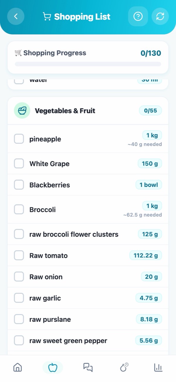 Shopping list: ingredients sorted by aisle and added up by the gram
