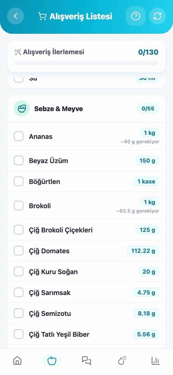 Alışveriş listesi: reyonlara ayrılmış, gram gram hesaplanmış malzemeler